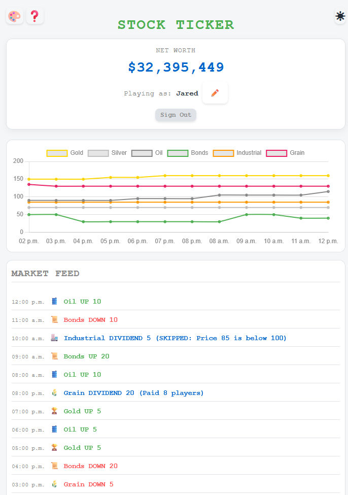 Stock Ticker web game showing net worth, commodity chart, and market feed
